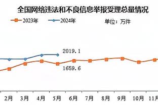 闵鹿蕾总结：最后6分钟我们换人换错了 换其他外援效果可能会变样